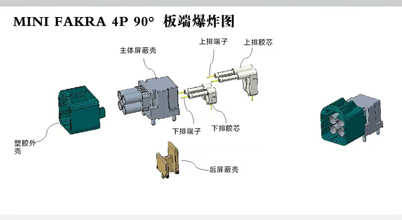 MINI FAKRA 4P 90°板端連接器自動組裝設備